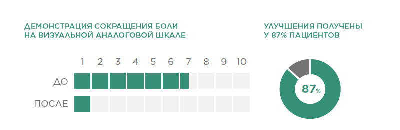 BTL-SIS-medical-background-graph_RU_1513695449_original.jpg